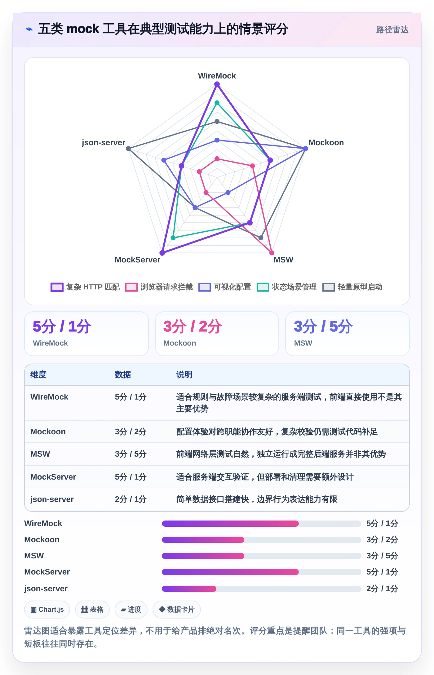 提升测试质量！2026年不容错过的5大软件测试mock代码工具对比