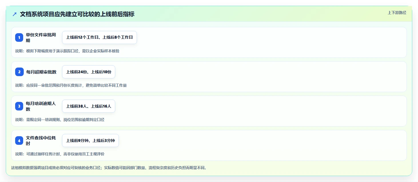 轻松实现合规管理:2026年8款最佳GMP文档管理系统DMS工具推荐