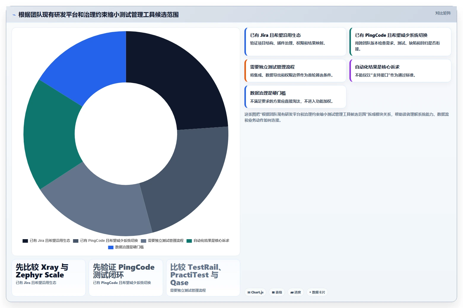 2026年必备:6款顶级测试管理工具全面对比