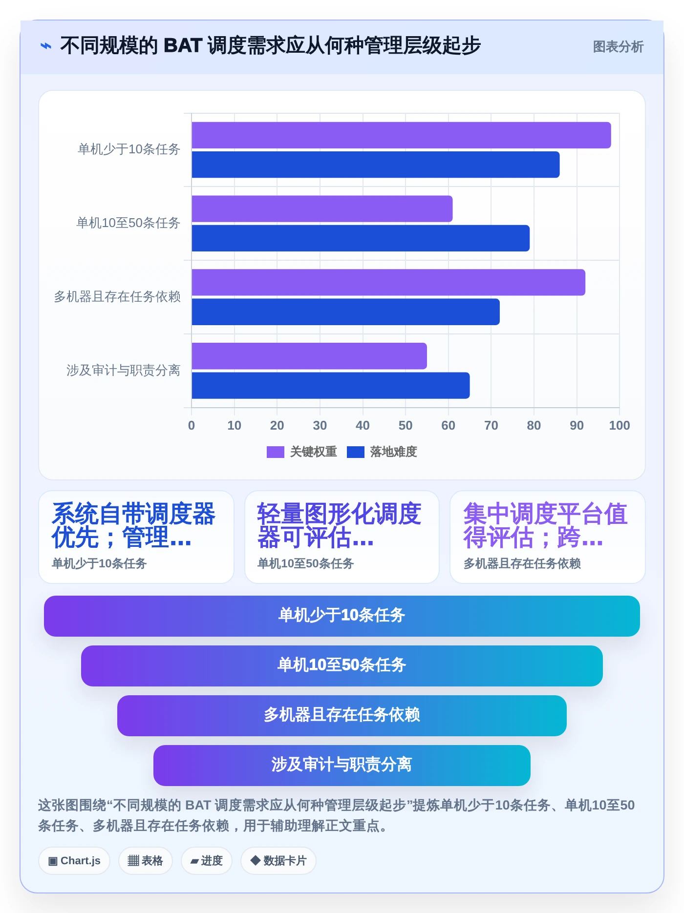 2026年效率神器：6大bat任务计划程序工具全面对比