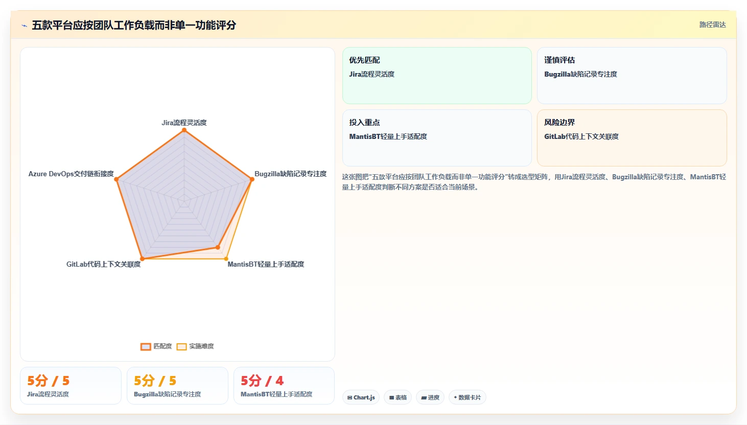 提升测试效率:2026年5款热门软件测试提交bug的平台推荐