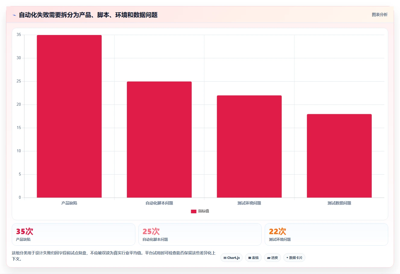 项目管理利器:2026年不可错过的5款系统测试平台推荐