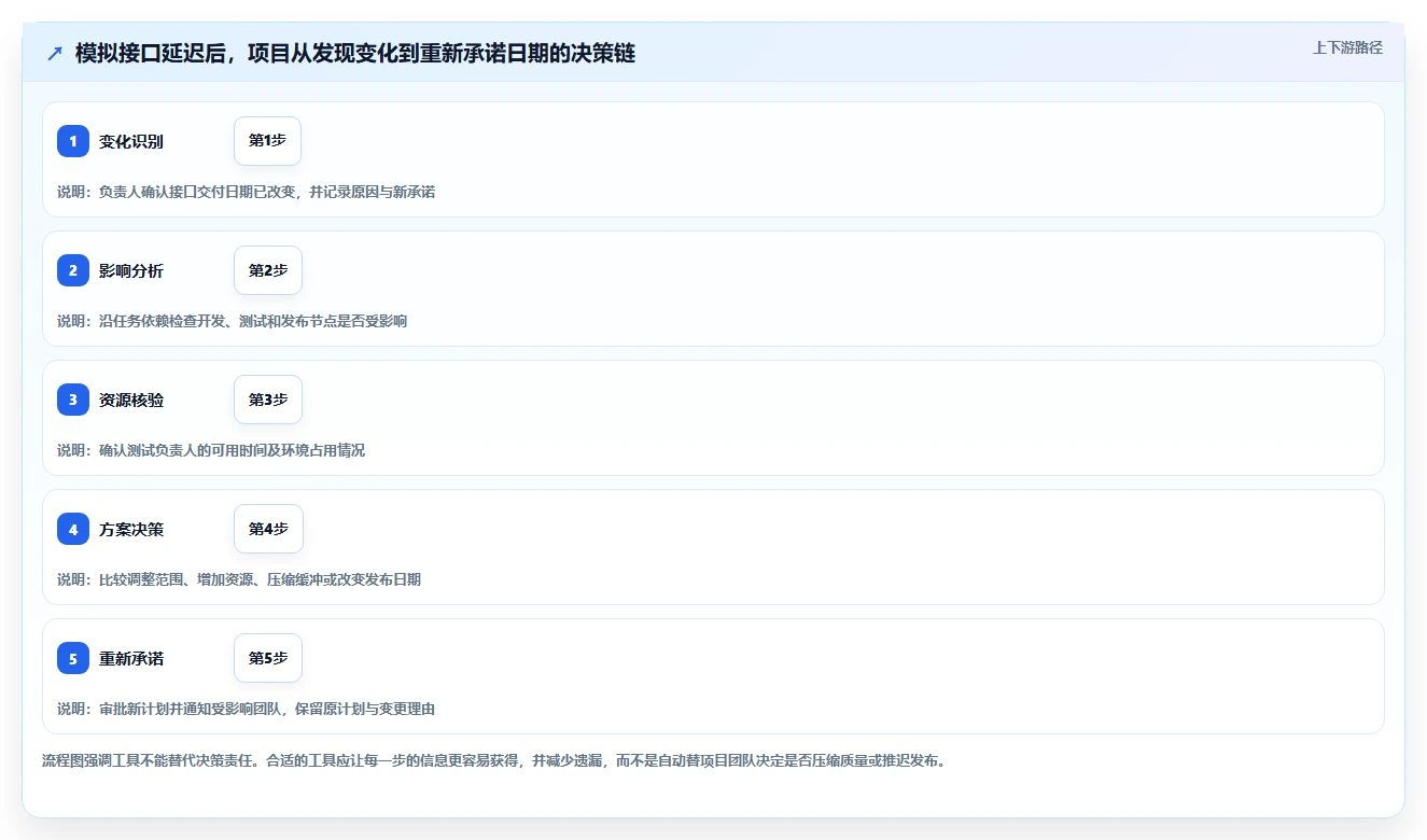 2026年项目管理制胜法宝:6款顶级进度规划表工具全方位对比
