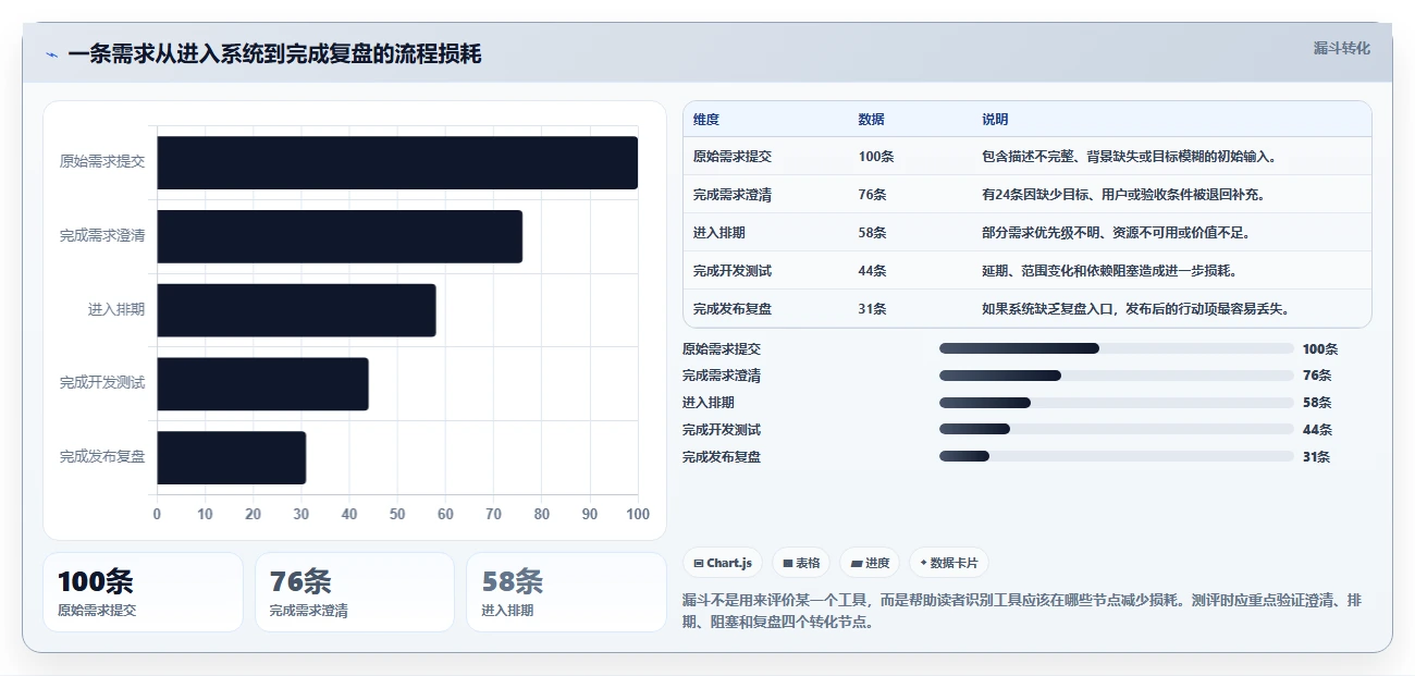 2026年常用的产品管理软件哪个体验更好:主流工具深度测评与推荐