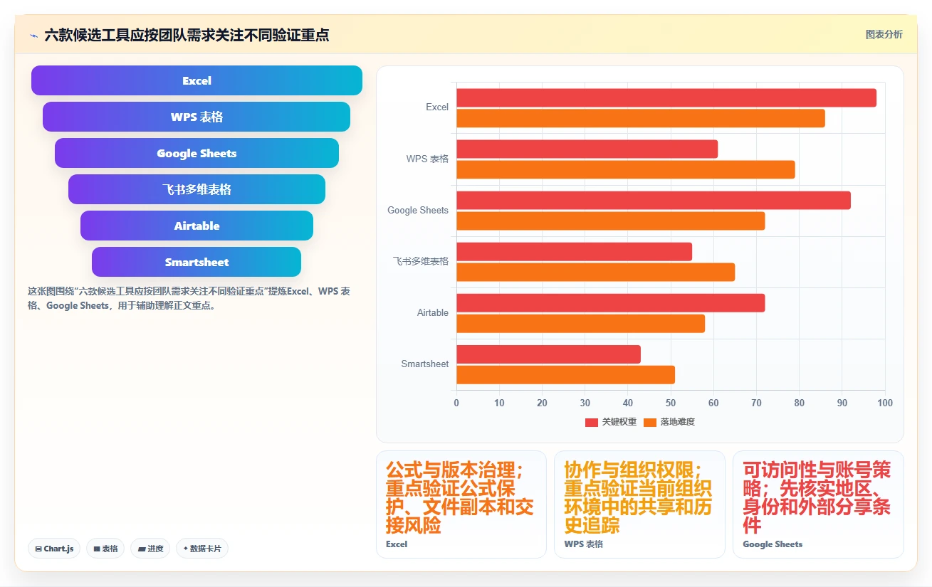 2026年项目经理必备：6款顶级项目支出管理表工具对比