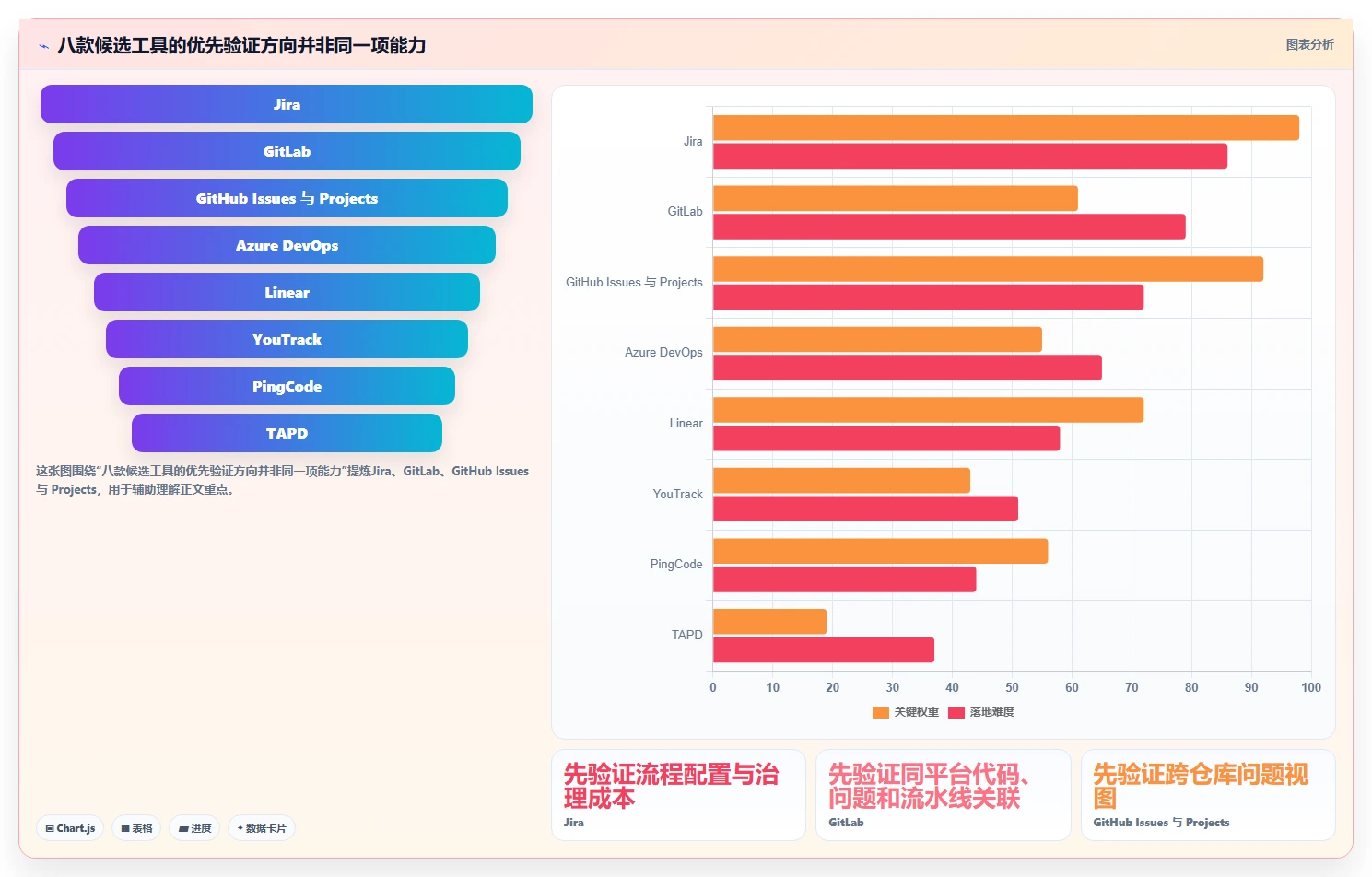 2026年研发效率新标杆:8大可以管理提交bug的平台工具对比