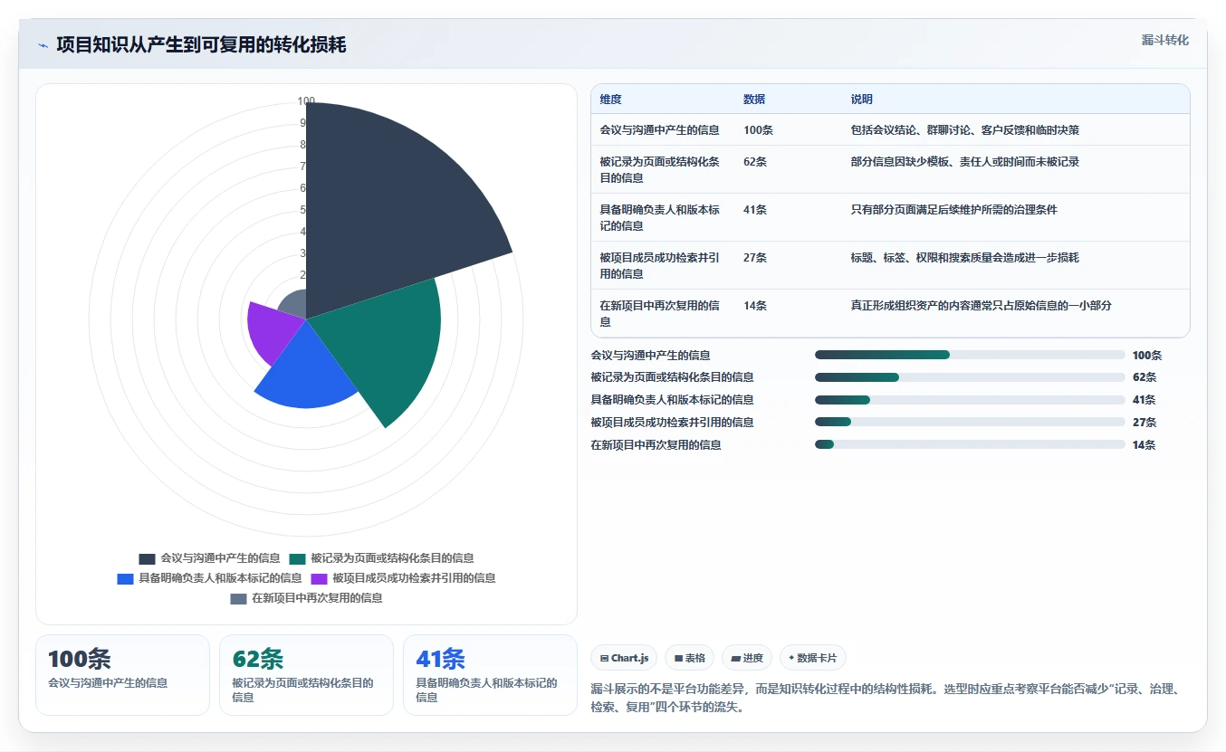 项目管理革新：2026年度5款知识协作平台confluence系统工具深度评测
