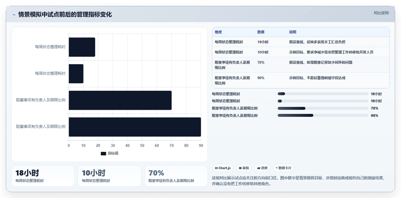 xx智能研发管理平台选型指南:2026年项目经理不可错过的7大工具