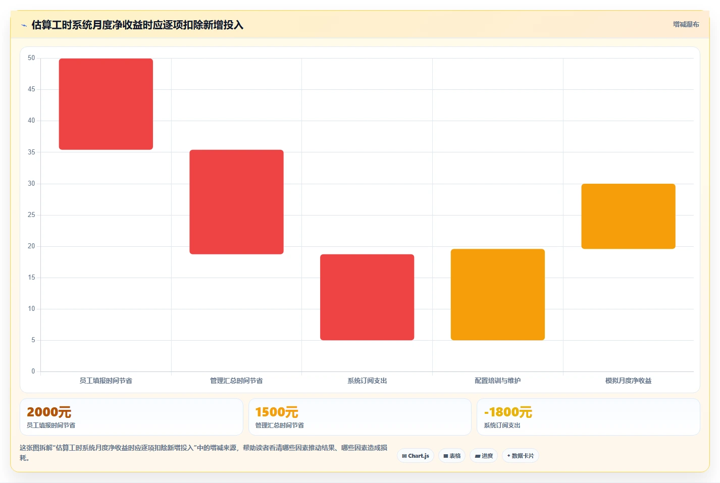 解锁项目管理新境界：2026年最值得投资的5款工时系统
