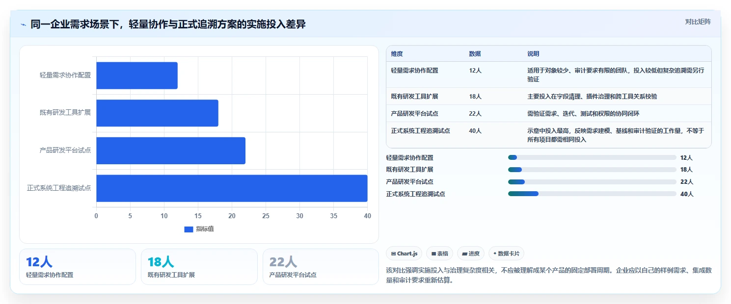 告别需求混乱：2026年6款企业需求管理工具深度对比分析
