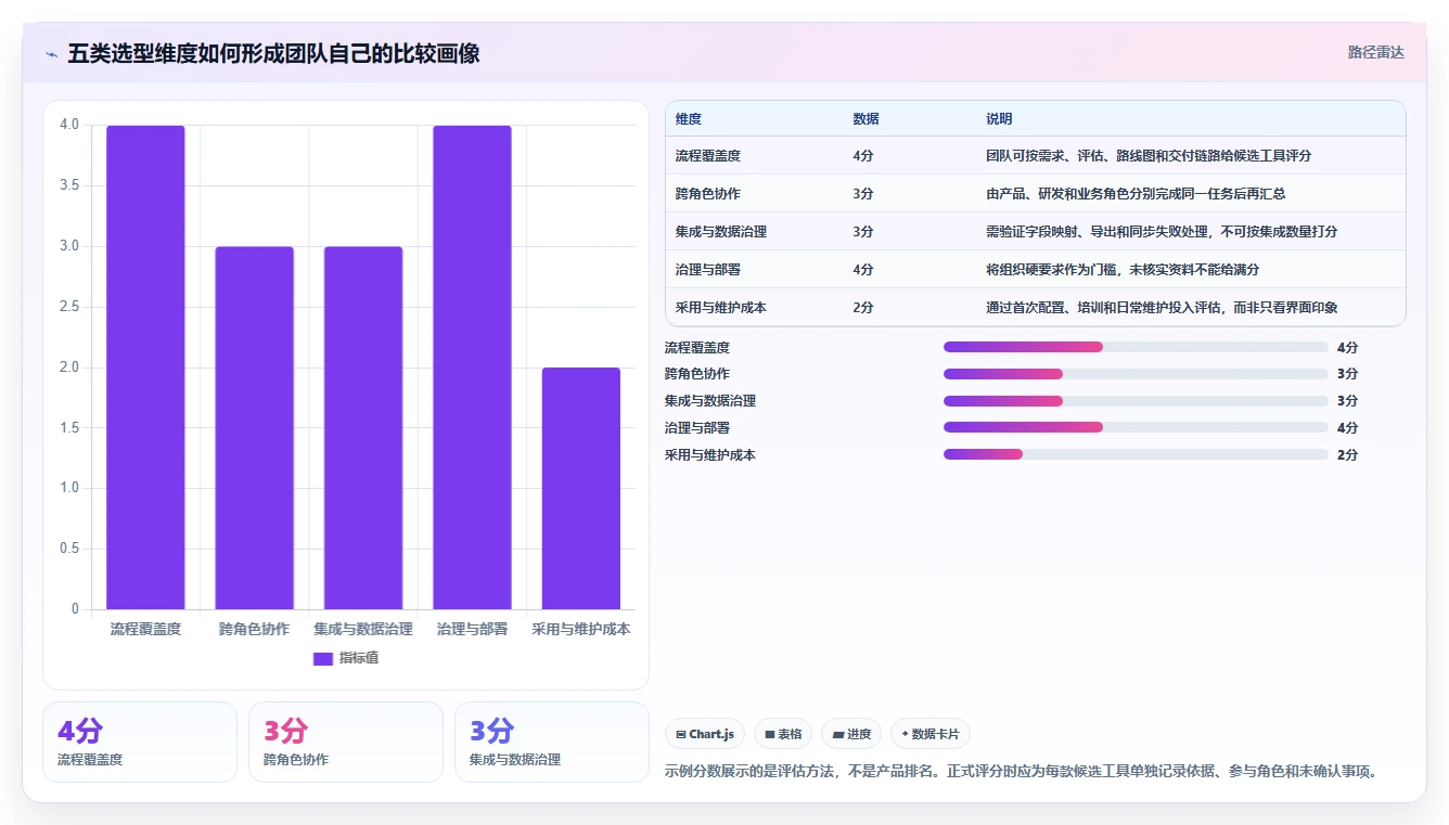 2026年必备：6大pmi系统 产品管理系统工具对比与选型指南