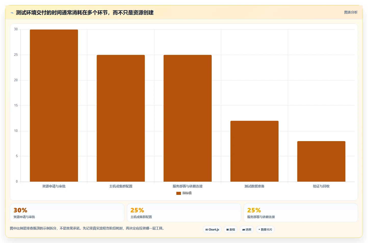 测试环境管理工具选型指南：2026年6大必备工具对比