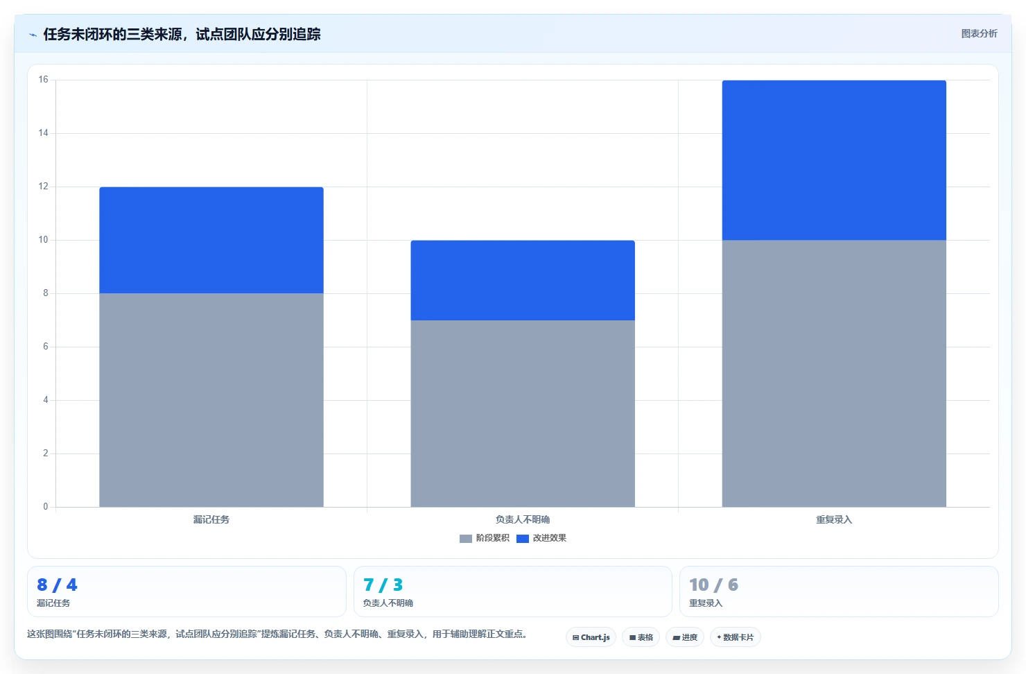 2026 年最值得关注的 8 大工作安排软件推荐