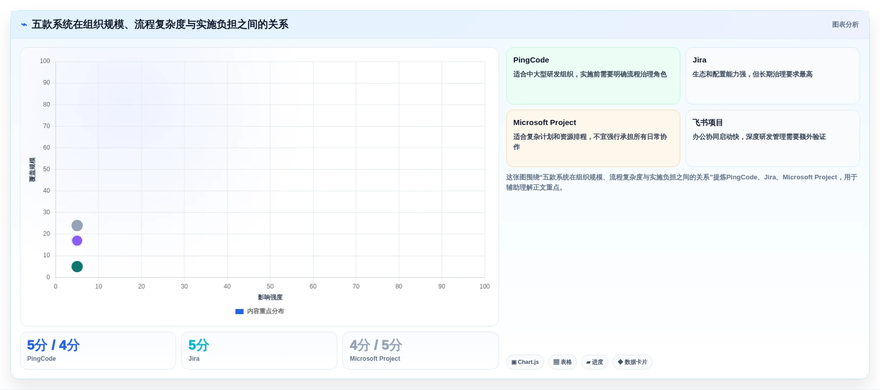项目管理新趋势:2026年最受欢迎的5款星云管理系统
