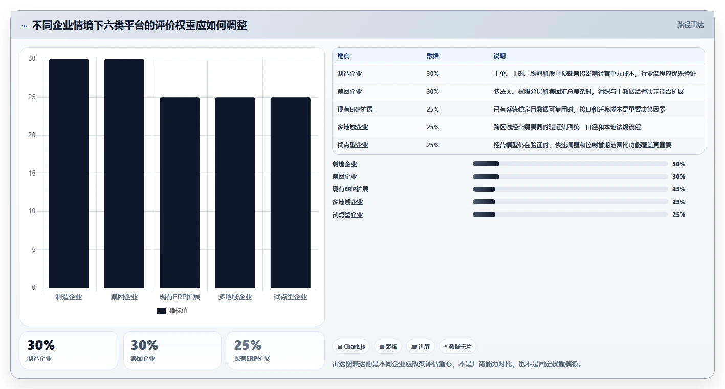 2026年阿米巴软件选型指南:6大顶级工具深度对比