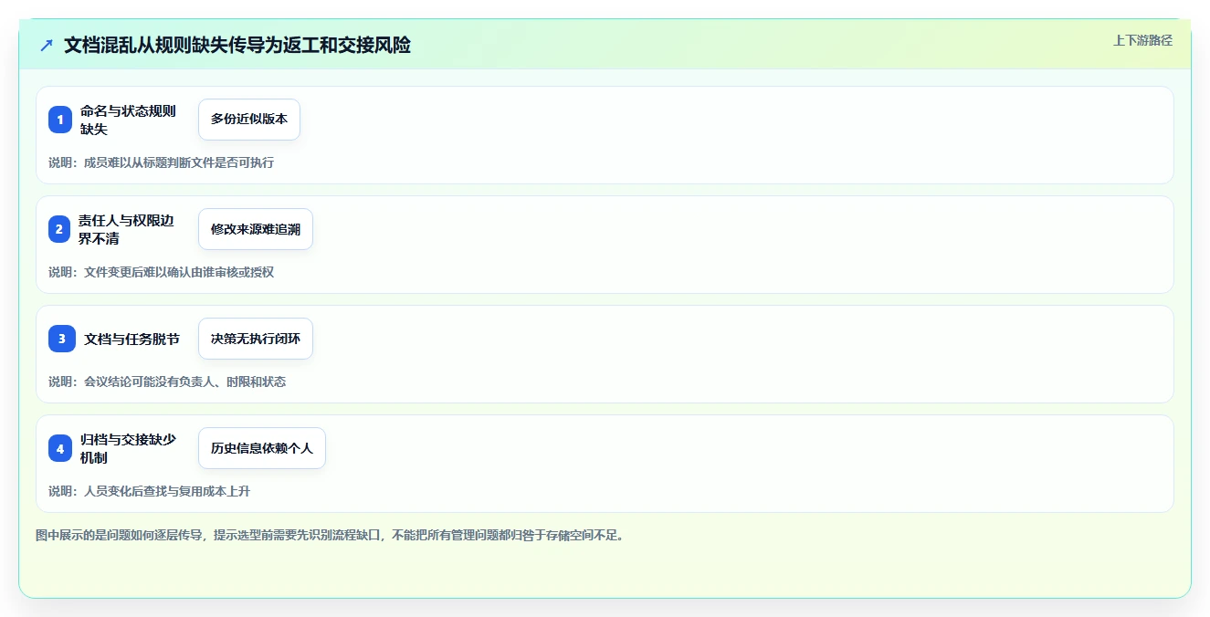 从入门到精通:2026年项目管理文档工具选购完全指南