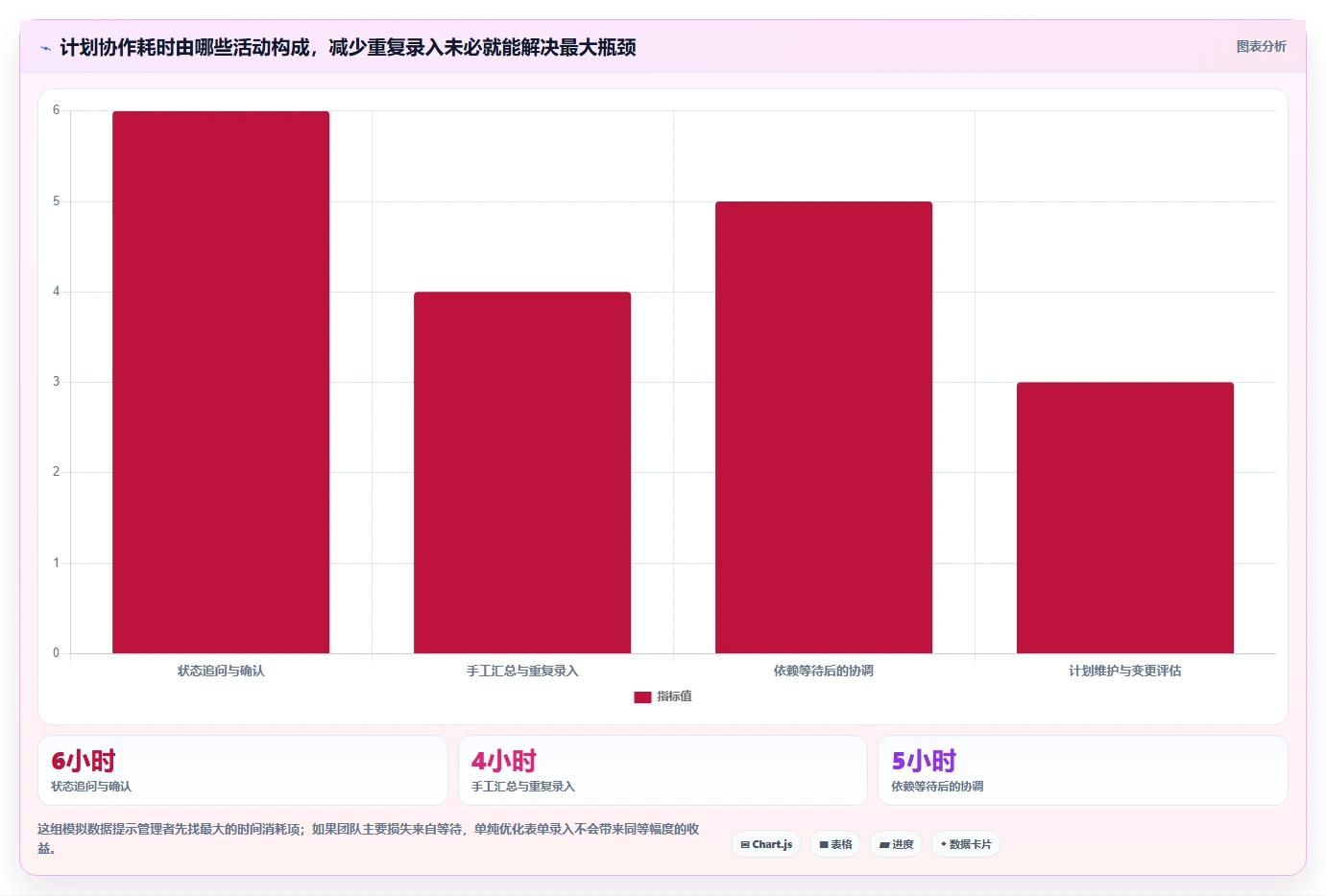 效率翻倍！5大项目计划制作软件助力2026年研发管理革新
