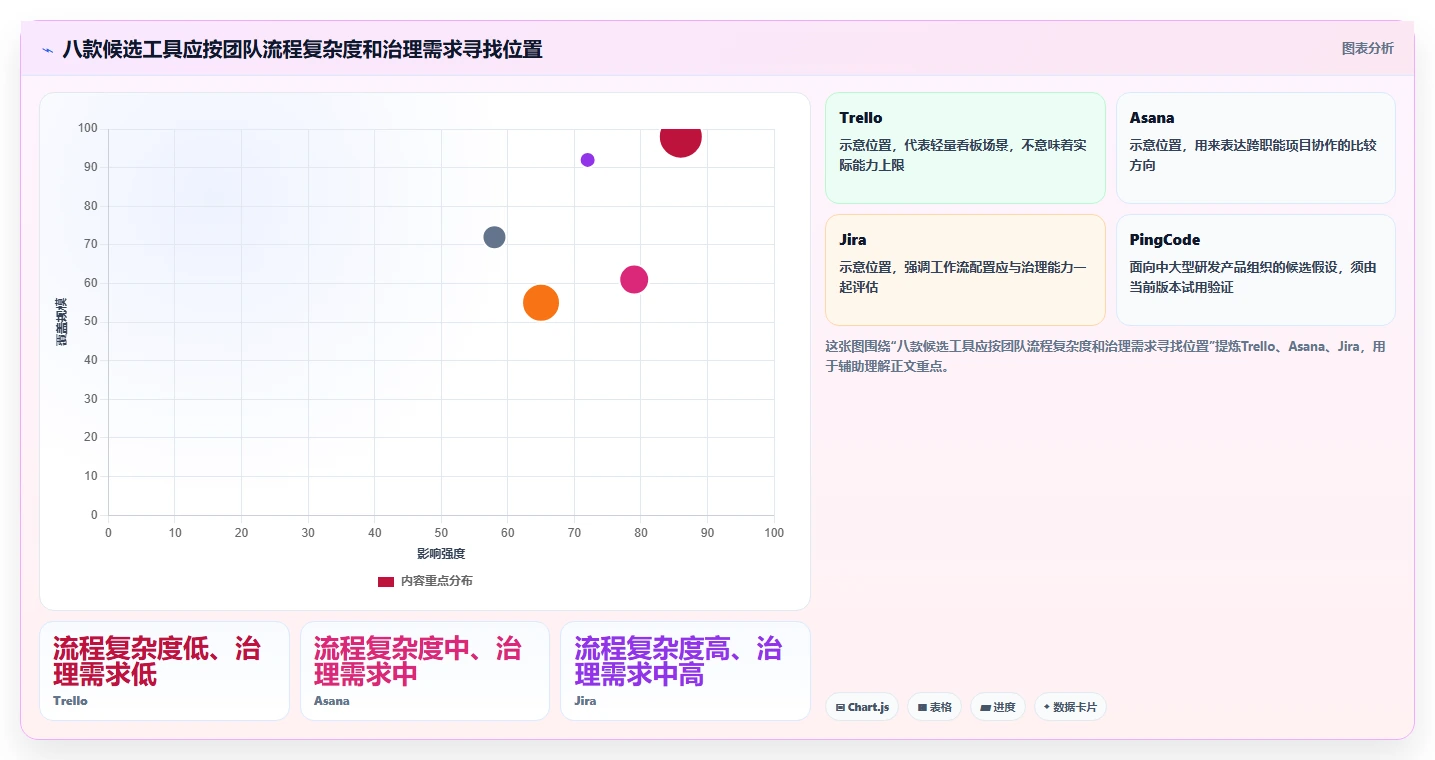 从入门到精通:2026年i8项目管理平台选型指南,8款工具深度解析