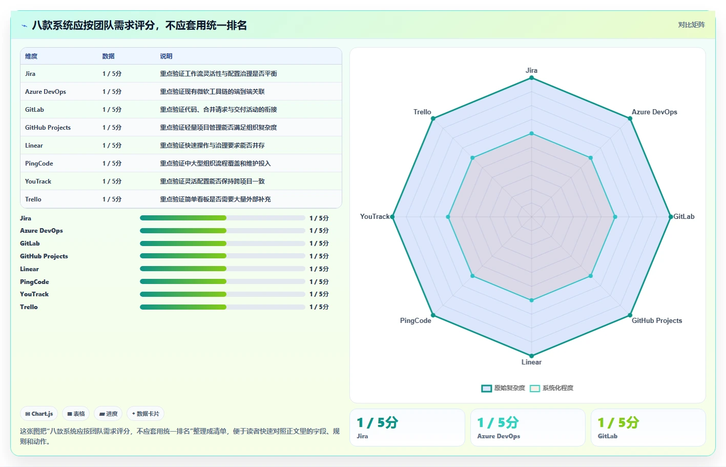 研发团队必看:2026年度8款顶级敏捷开发管理系统推荐