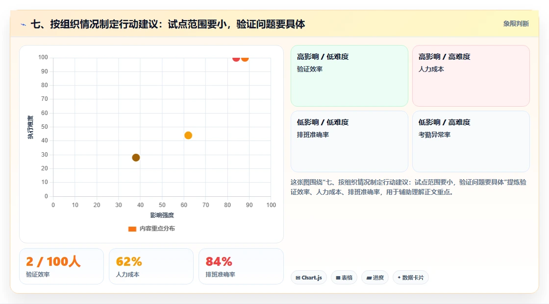 七、按组织情况制定行动建议:试点范围要小,验证问题要具体