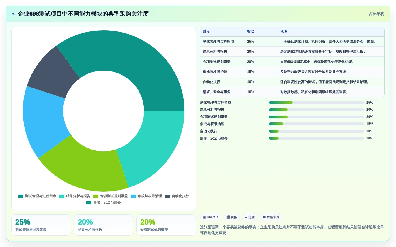 企业级698测试软件选型指南：2026年不可错过的7款利器