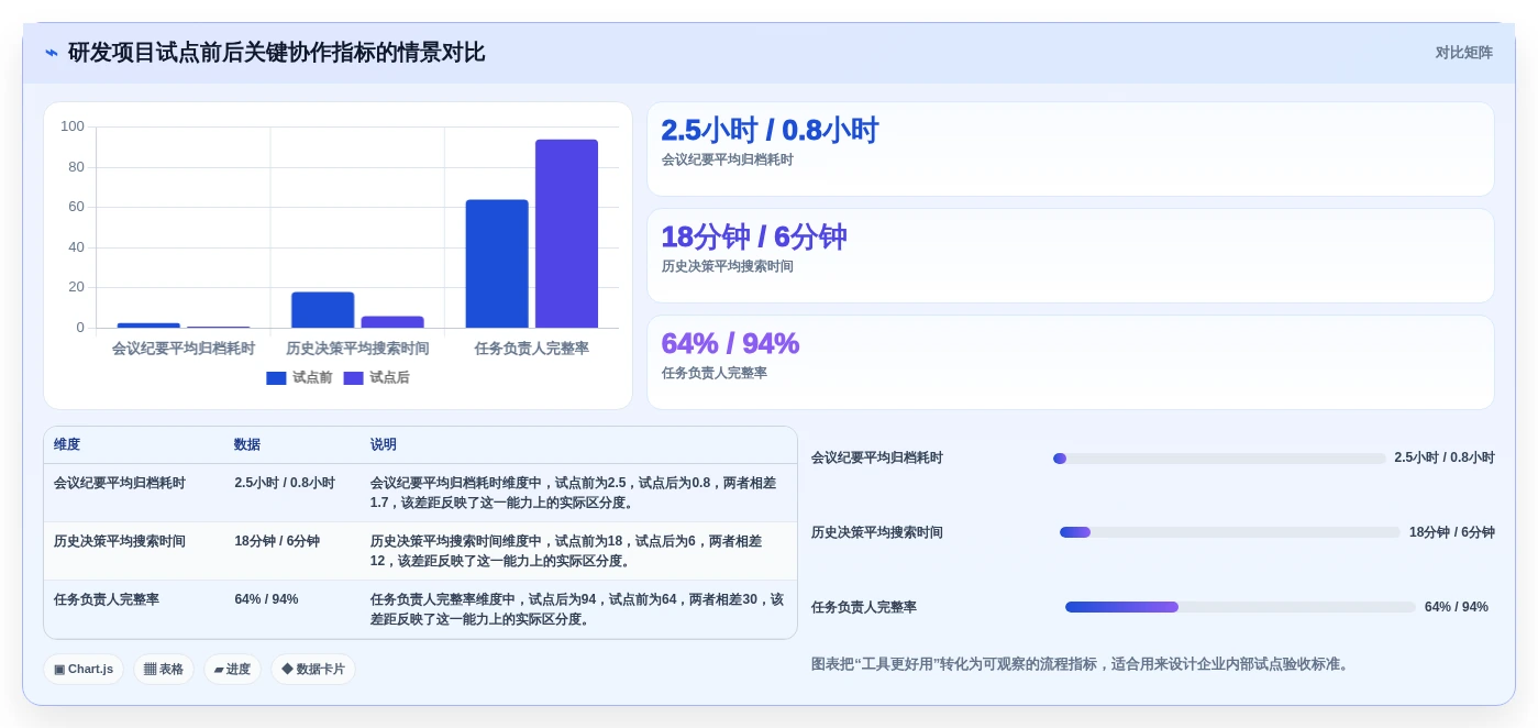 提升团队协作:2026年最受欢迎的5大记录文档工具推荐