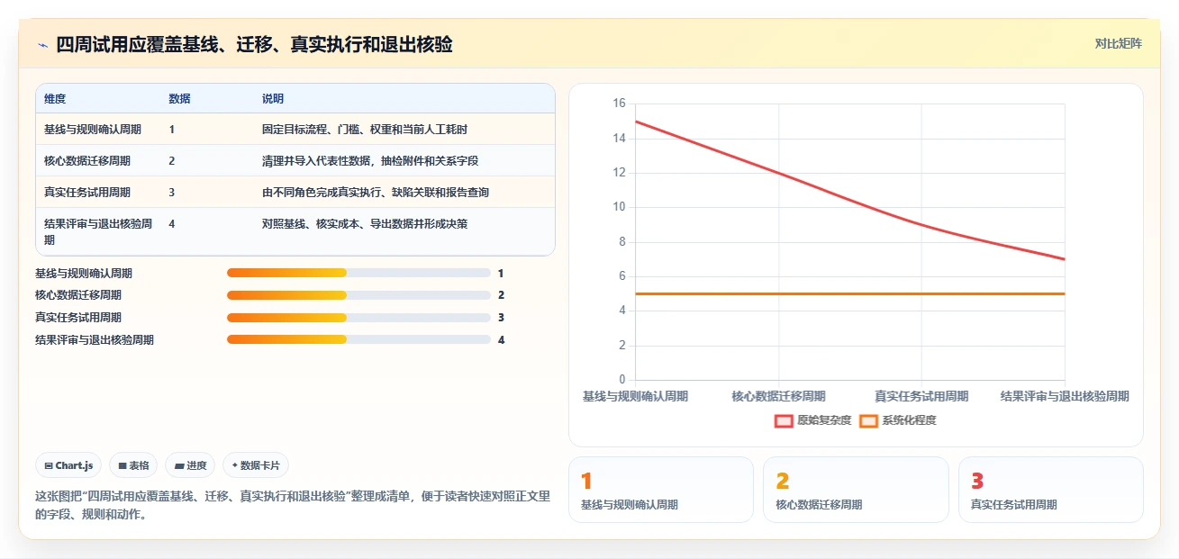 质量管理新趋势:2026年最值得关注的5款在线测试用例管理工具