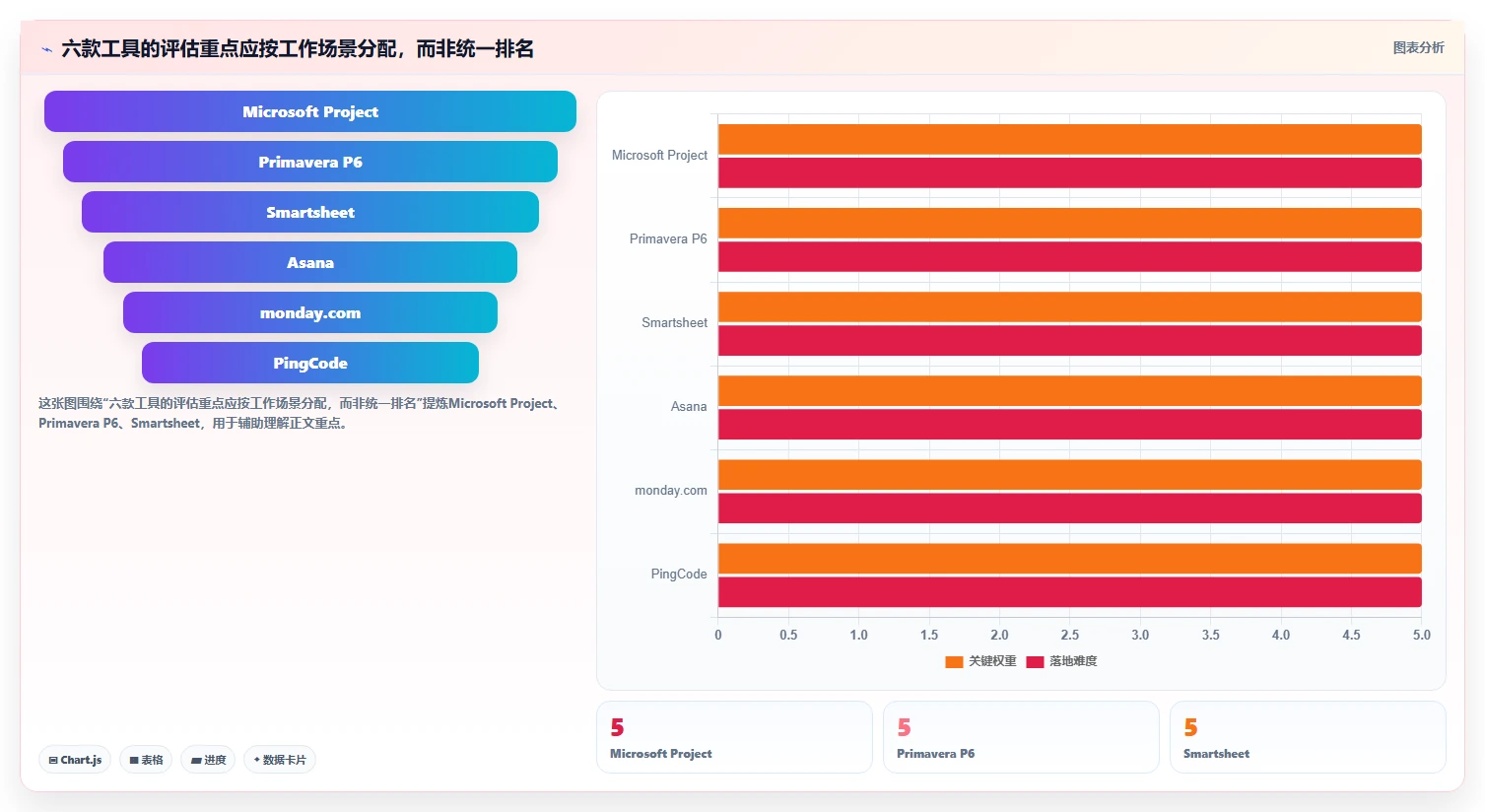 2026年效率之选:6款顶级计划进度管理软件深度对比