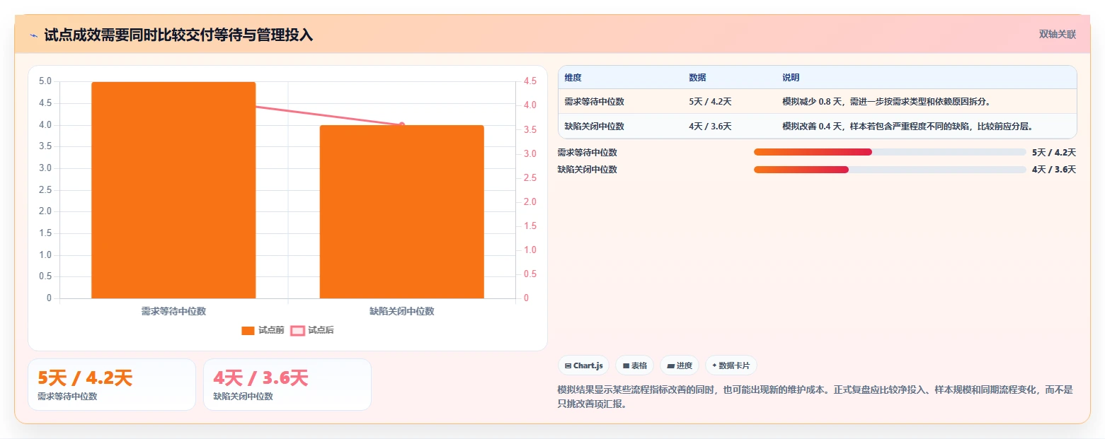 2026年研发项目管理系统大盘点:6款提升效率的顶级工具