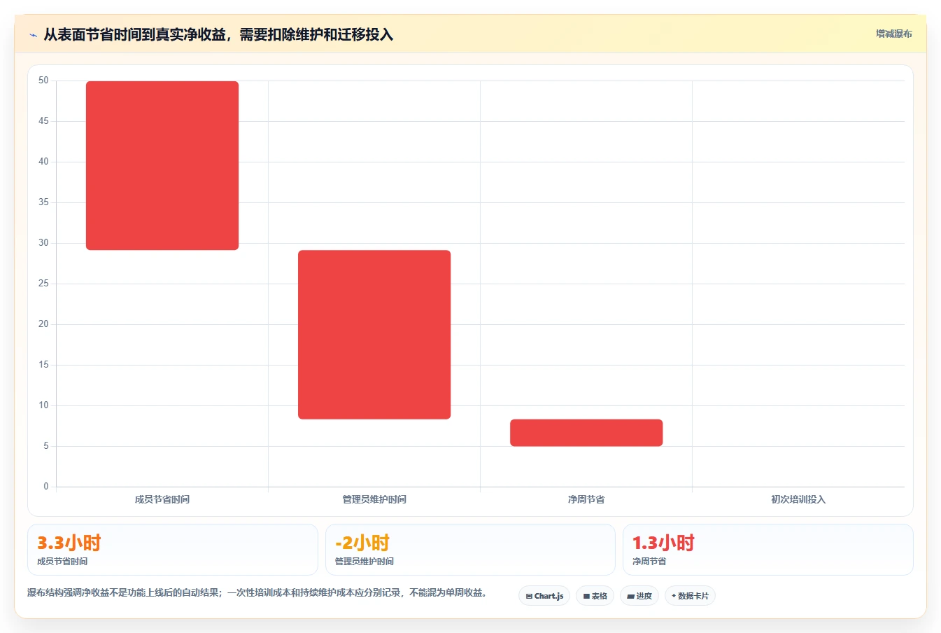 2026年效率之选:8款顶级日常工作管理软件全面对比