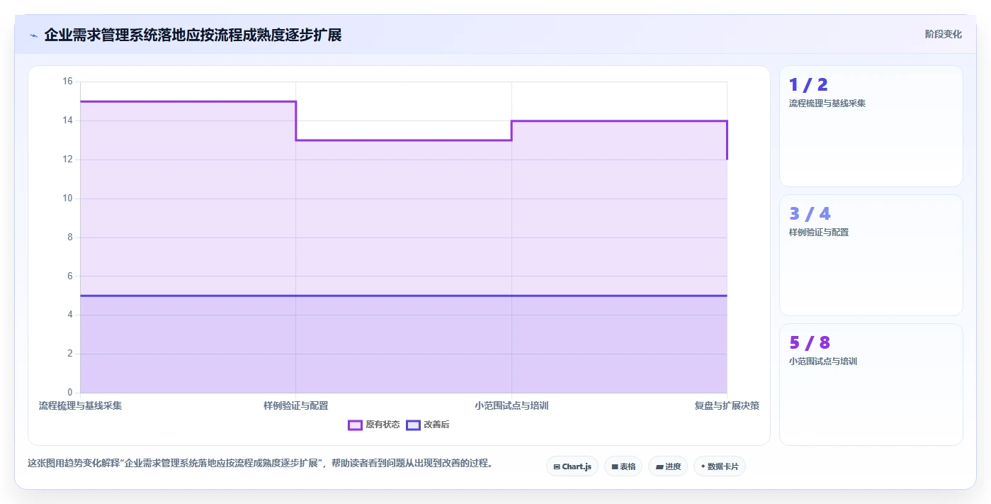 企业级需求管理系统推荐:2026年选型对比与场景化落地方法清单