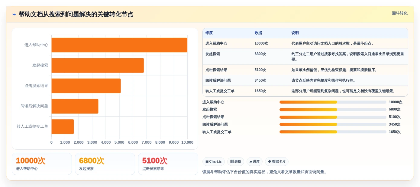 选对工具事半功倍：2026年帮助文档平台选型指南