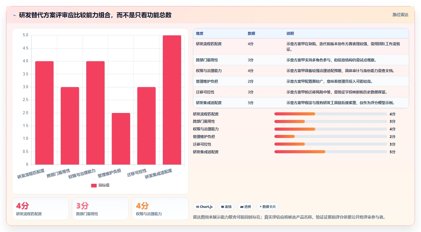2026年最好用的Jira替代软件深度测评与选型指南