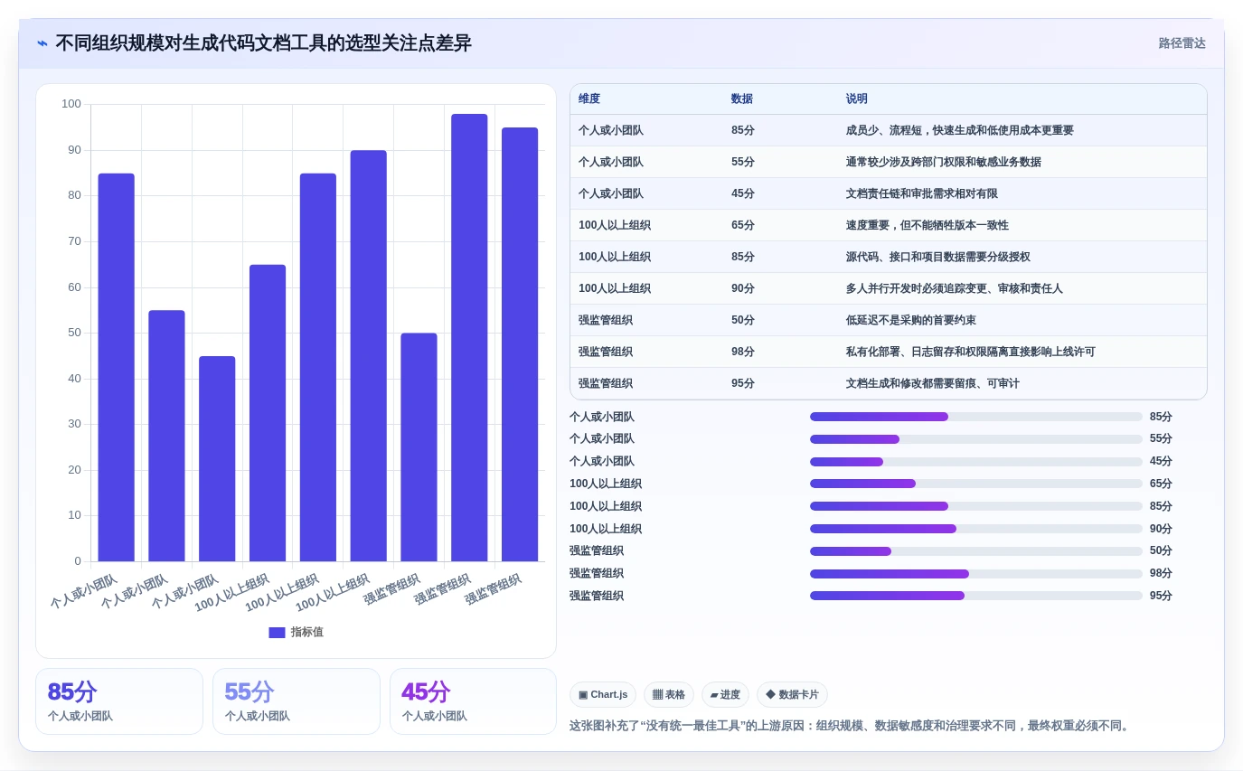 智能化时代来临：2026年生成代码文档工具选型指南
