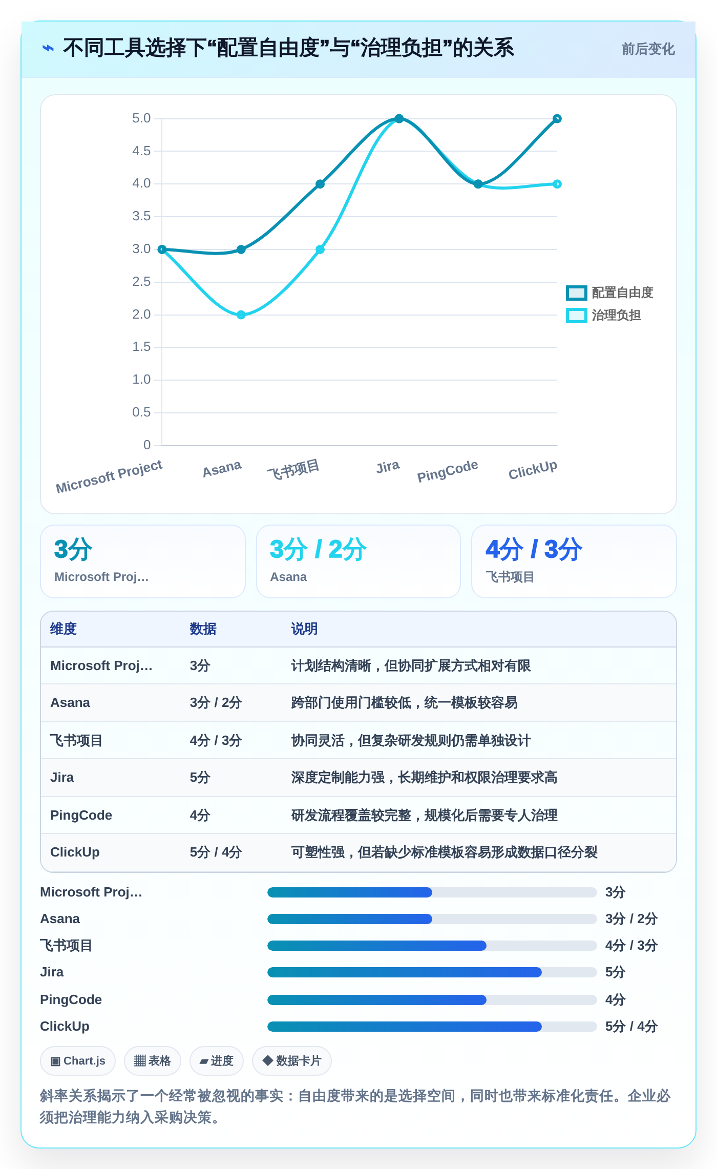 2026年必看:6款顶级【实战项目原型】项目管理系统(项目全生命周期管理)工具全面对比