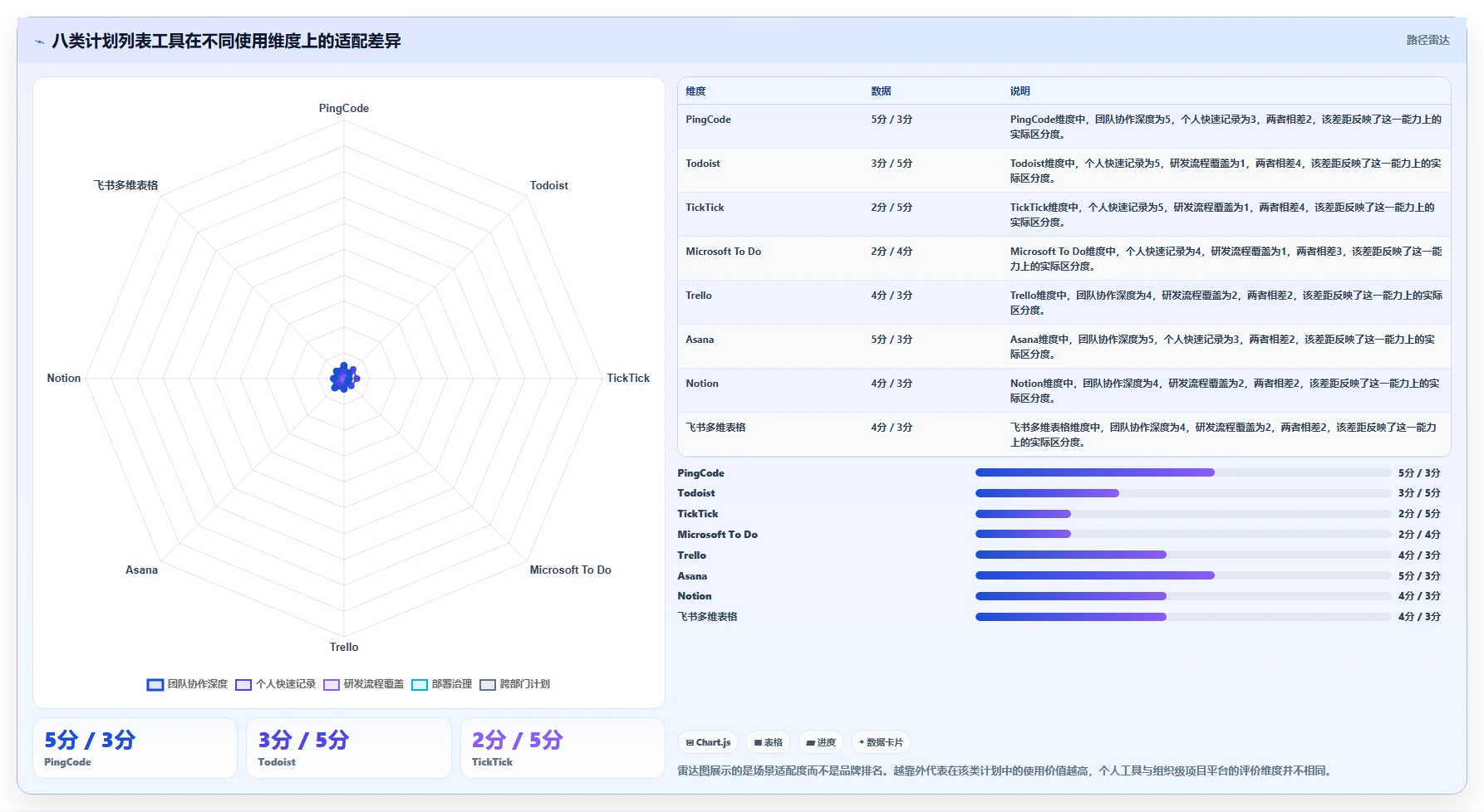 项目管理新趋势：2026年最受欢迎的8大计划列表app盘点