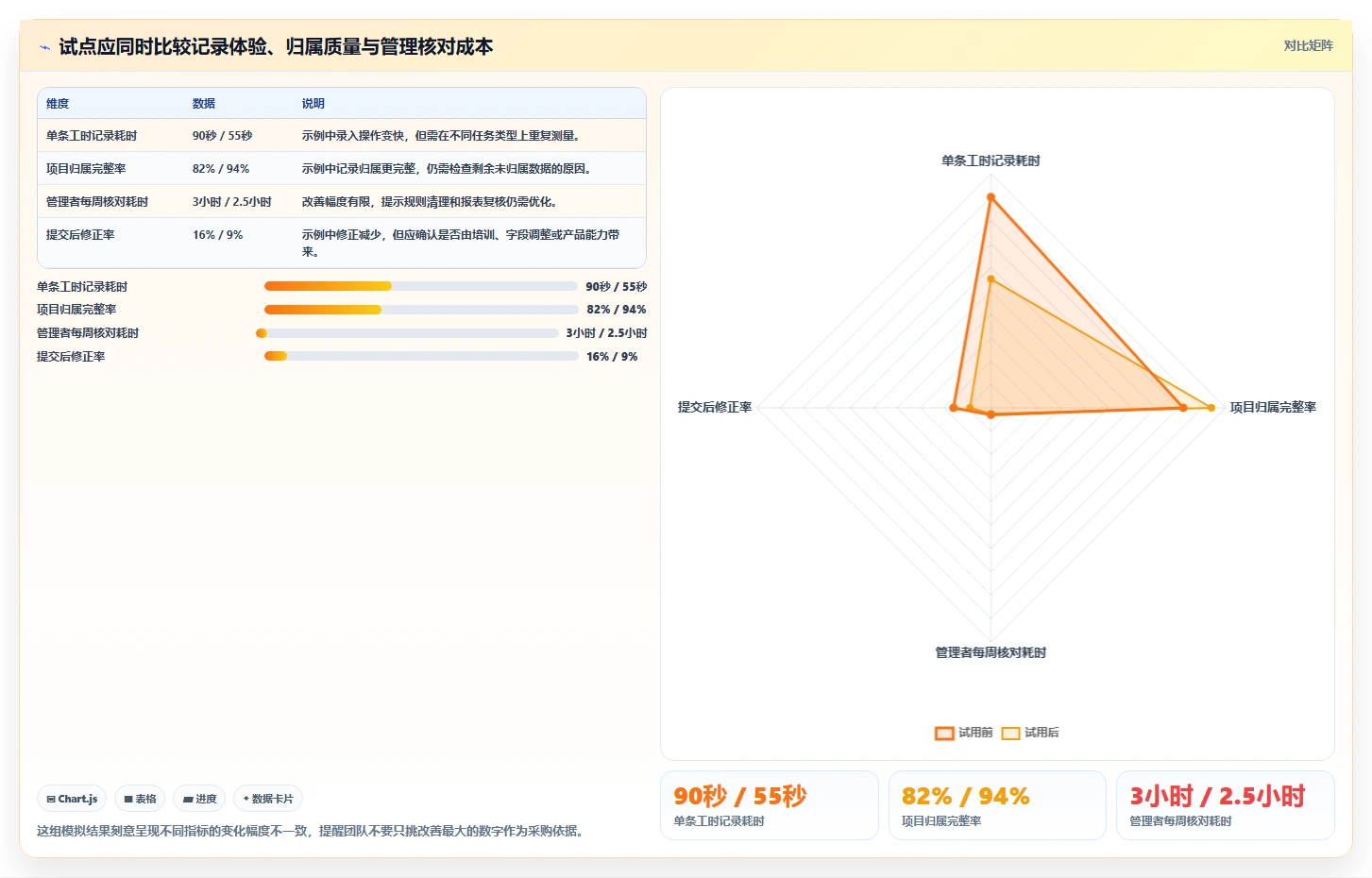 智能化研发管理:2026年7款无鱼工时管理系统工具全面评测