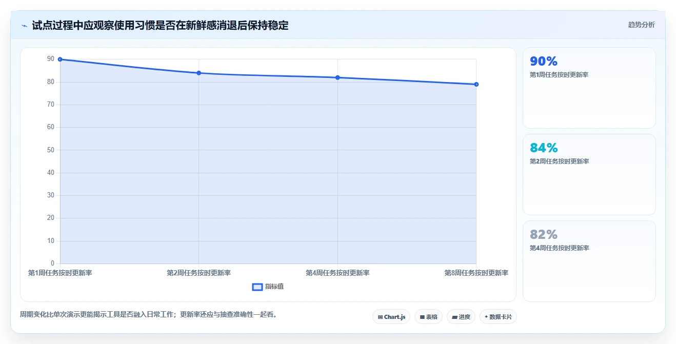 项目管理新趋势：2026年最值得尝试的8款清单制管理系统