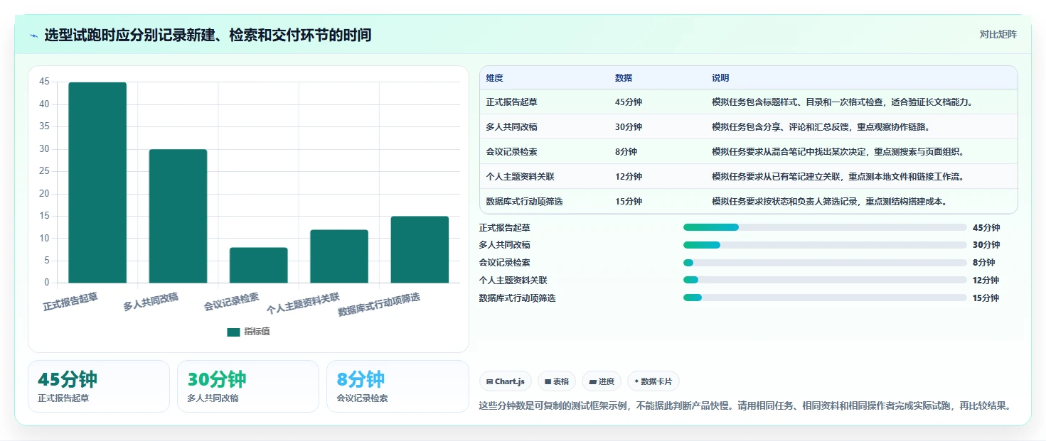 提升工作效率：2026年最值得尝试的8大电脑记录文档的叫什么软件