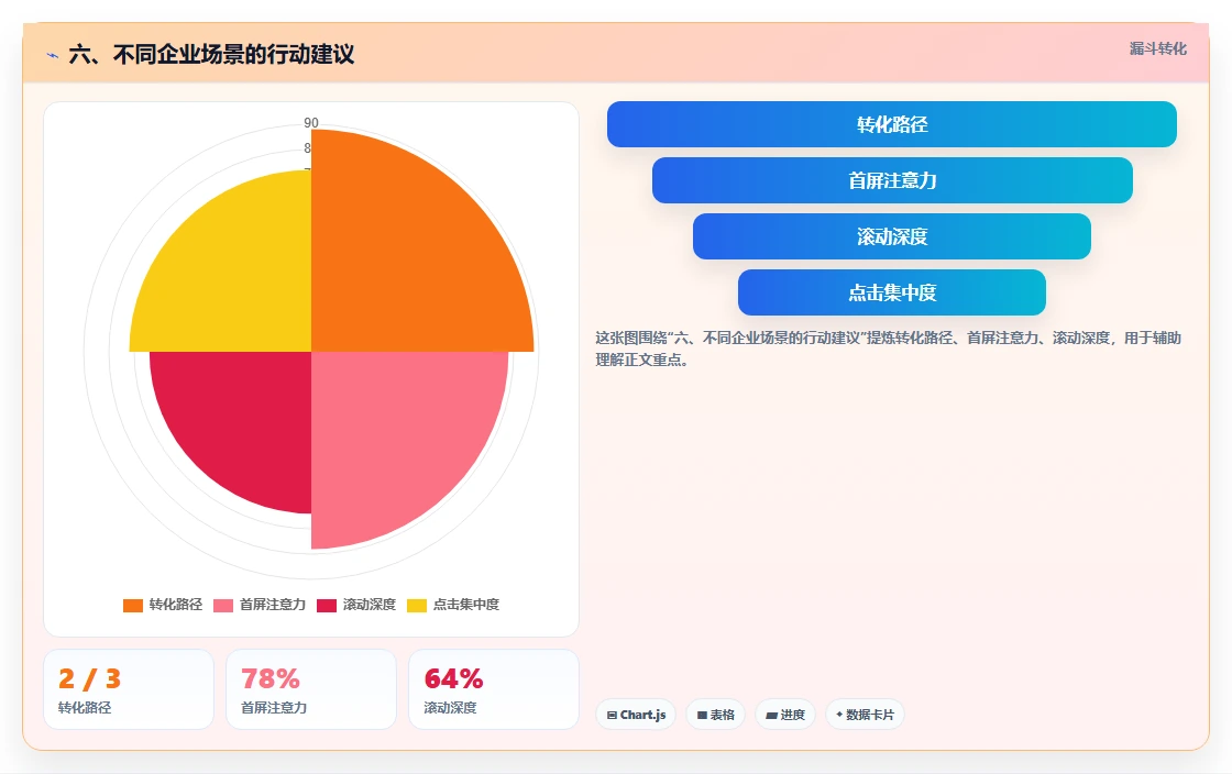 六、不同企业场景的行动建议