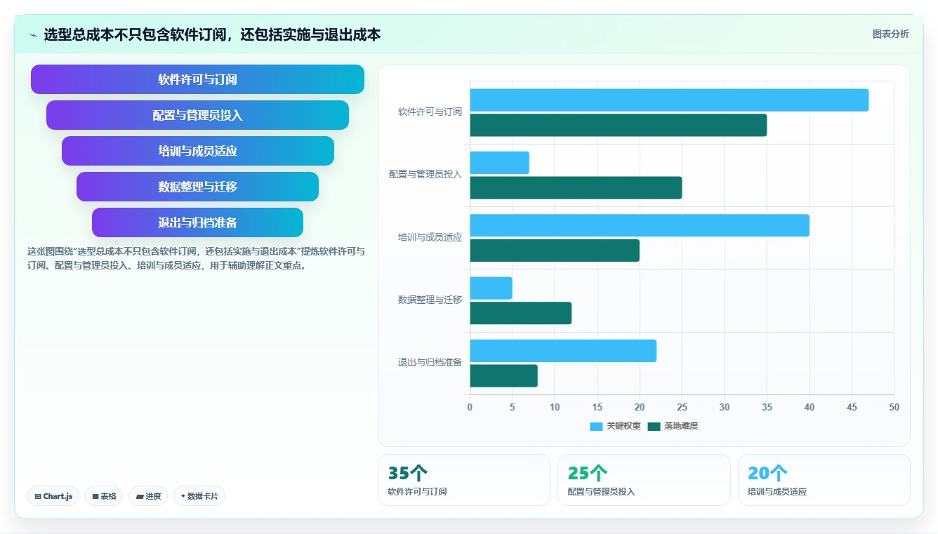2026年最佳进度计划编制软件大盘点:6款提升项目效率的必备工具