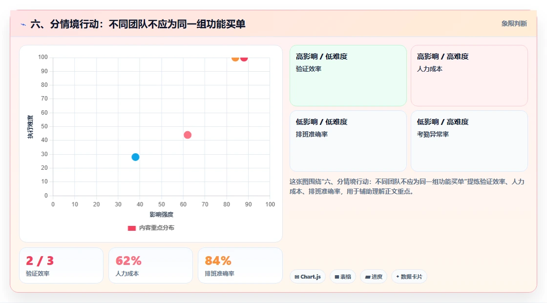 六、分情境行动:不同团队不应为同一组功能买单