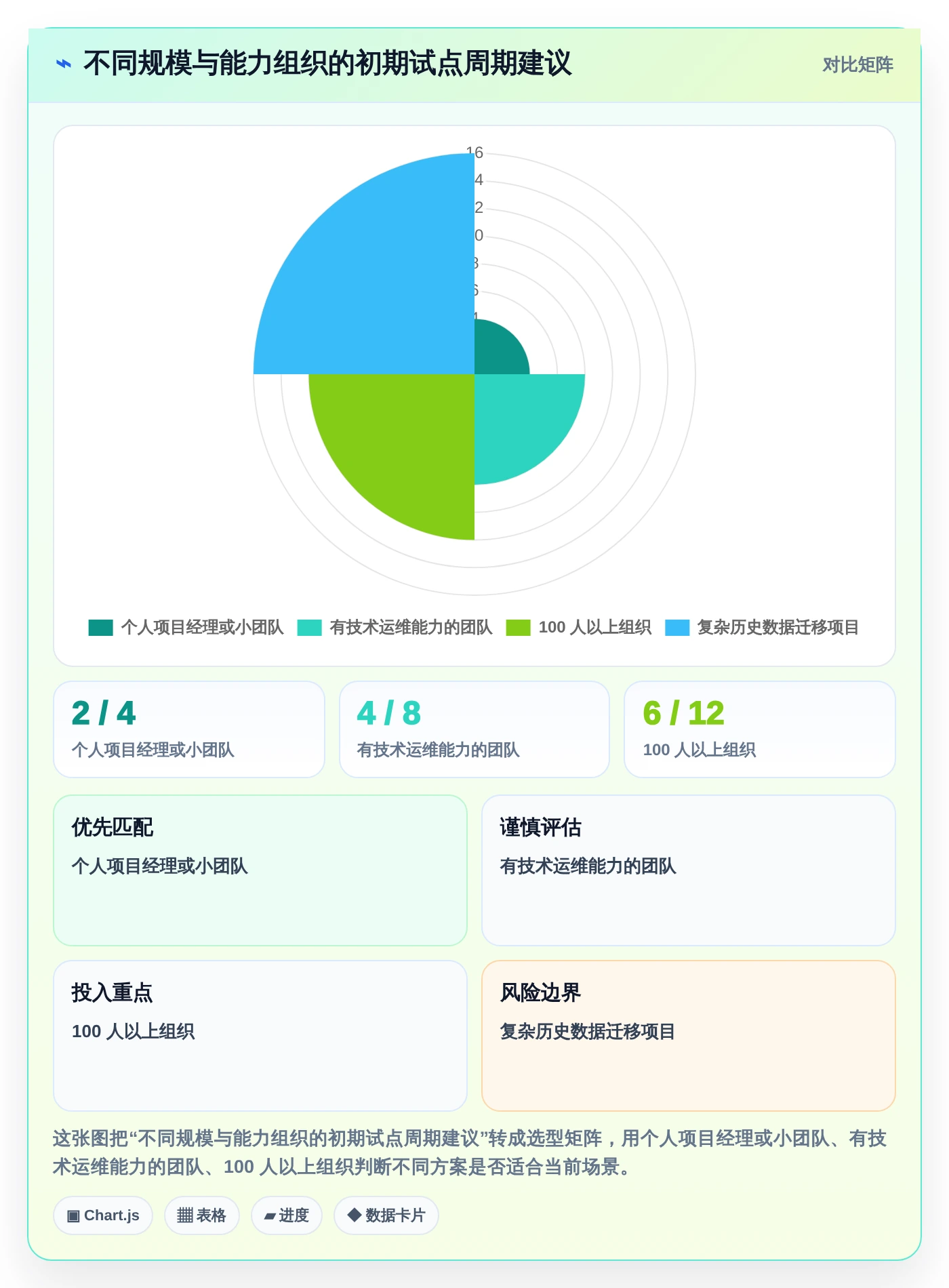 项目管理新趋势:2026年最受欢迎的5大任务计划程序本地软件盘点