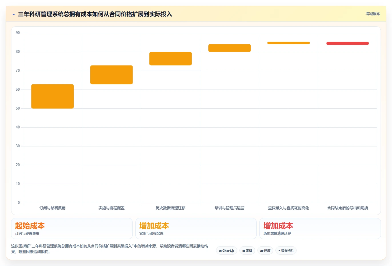 2026年必备:6款顶级五星科研管理系统工具详细对比