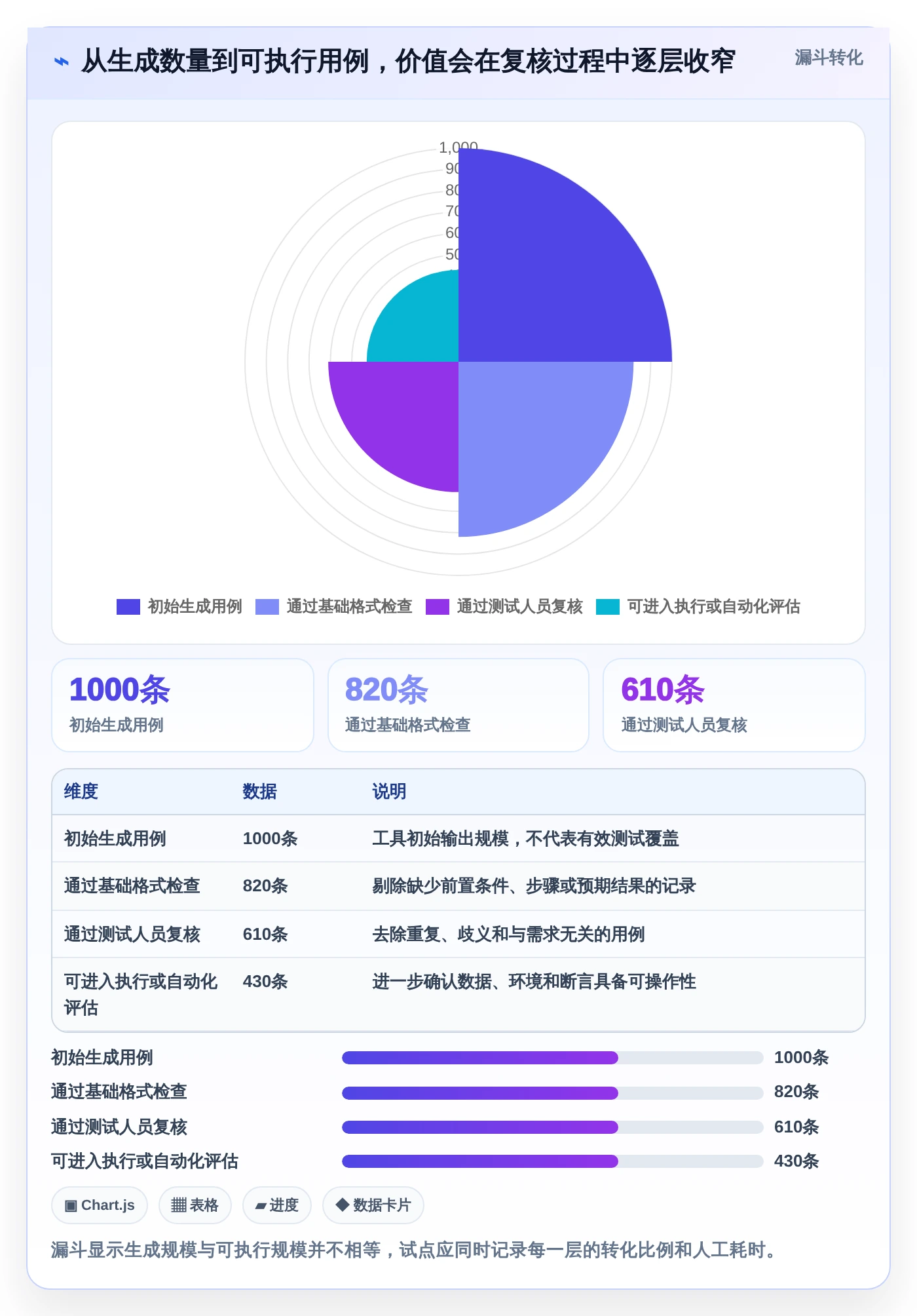 质量保障新趋势：2026年软件测试用例生成工具选型指南