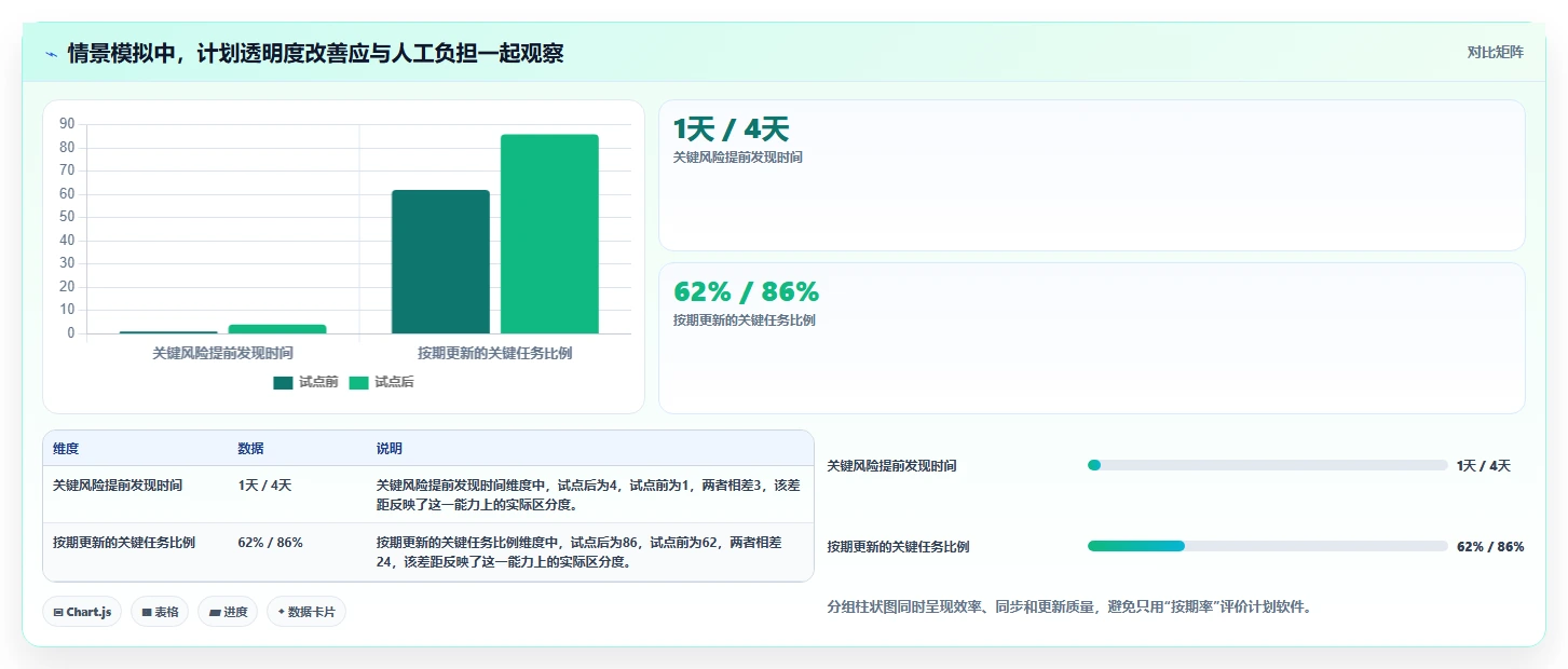 项目管理新趋势:2026年最值得投资的5大工作计划编制软件