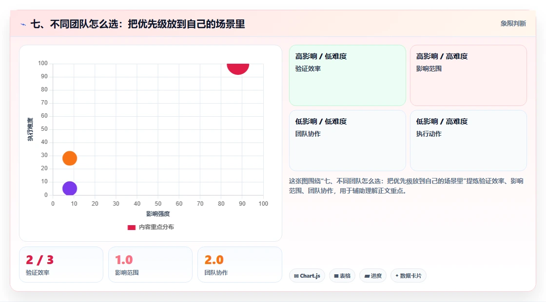 七、不同团队怎么选：把优先级放到自己的场景里