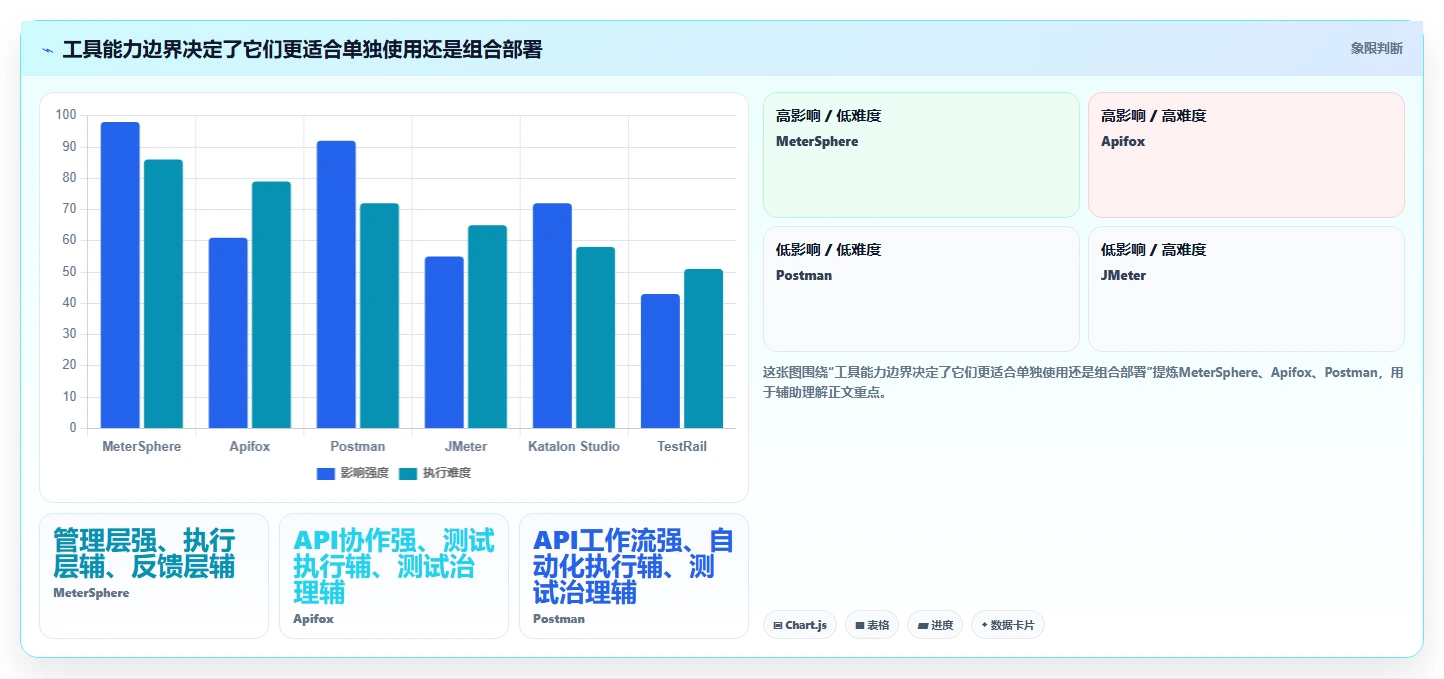 2026年测试平台系统大盘点：6款提升研发效率的顶级工具