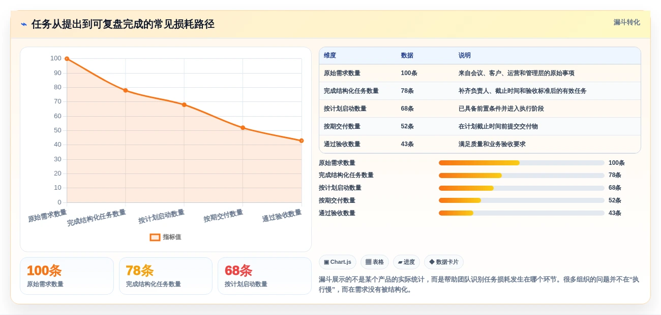 2026年效率之选:6款顶级任务计划管理软件全面对比
