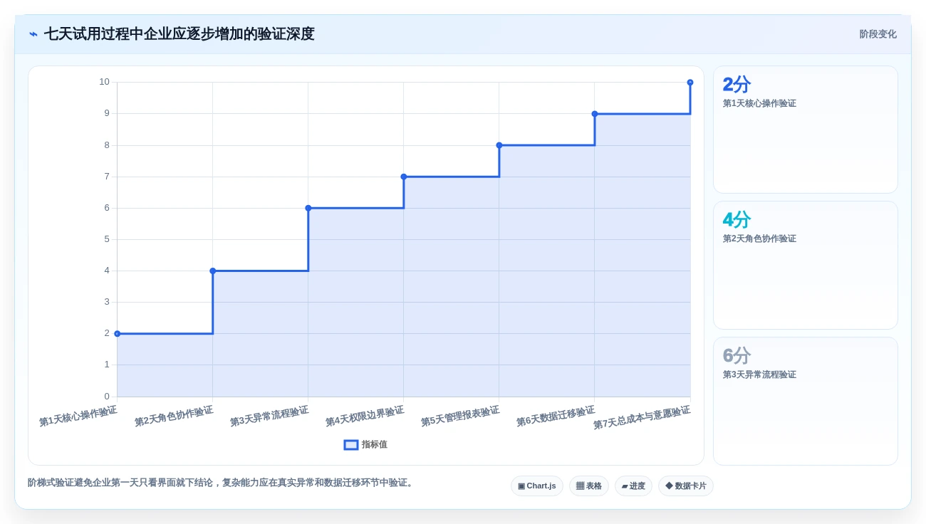 如何选择适合中小企业的项目管理工具PingCode?2026年7款热门工具评测